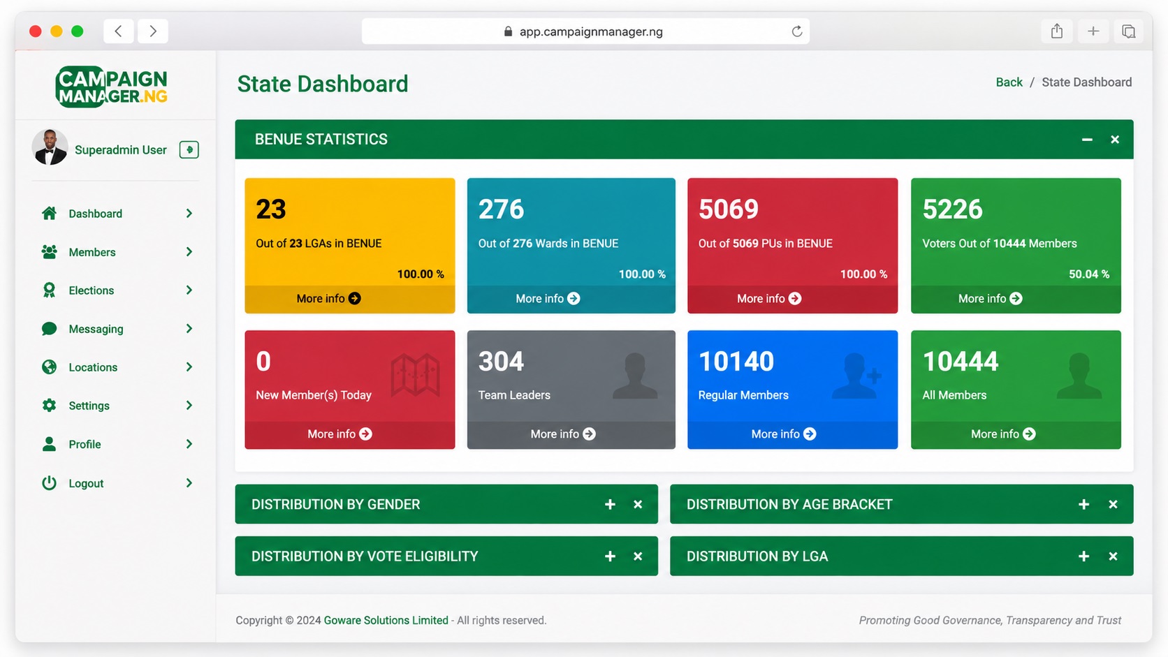 State Intelligence Dashboard